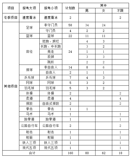 內(nèi)蒙古師范大學(xué)2021年體育單招運(yùn)動(dòng)訓(xùn)練專(zhuān)業(yè)招生簡(jiǎn)章
